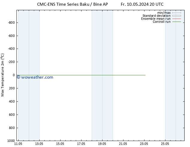 Temperature High (2m) CMC TS Fr 17.05.2024 08 UTC