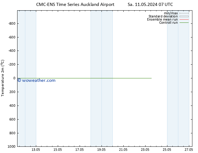 Temperature (2m) CMC TS Th 23.05.2024 13 UTC