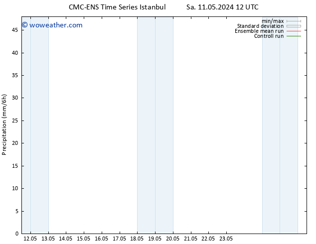Precipitation CMC TS Th 23.05.2024 18 UTC
