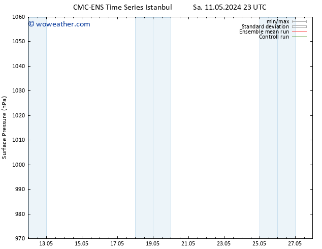 Surface pressure CMC TS Mo 13.05.2024 17 UTC