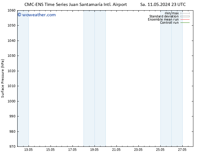 Surface pressure CMC TS Mo 13.05.2024 17 UTC
