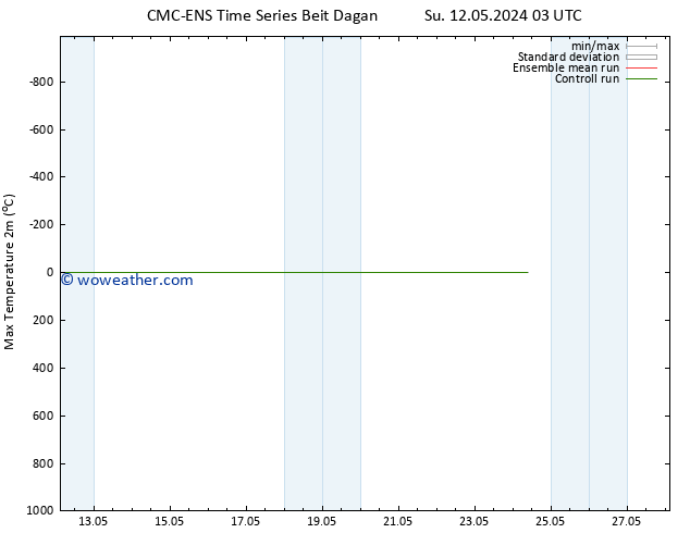 Temperature High (2m) CMC TS Th 16.05.2024 03 UTC