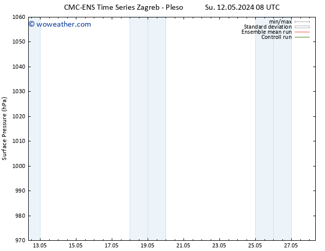 Surface pressure CMC TS Fr 17.05.2024 14 UTC