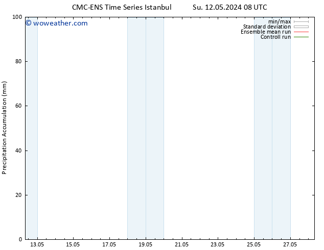 Precipitation accum. CMC TS Sa 18.05.2024 02 UTC