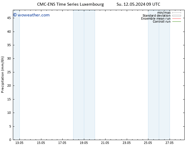 Precipitation CMC TS Su 12.05.2024 15 UTC