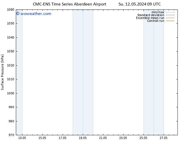 Surface pressure CMC TS Mo 20.05.2024 21 UTC