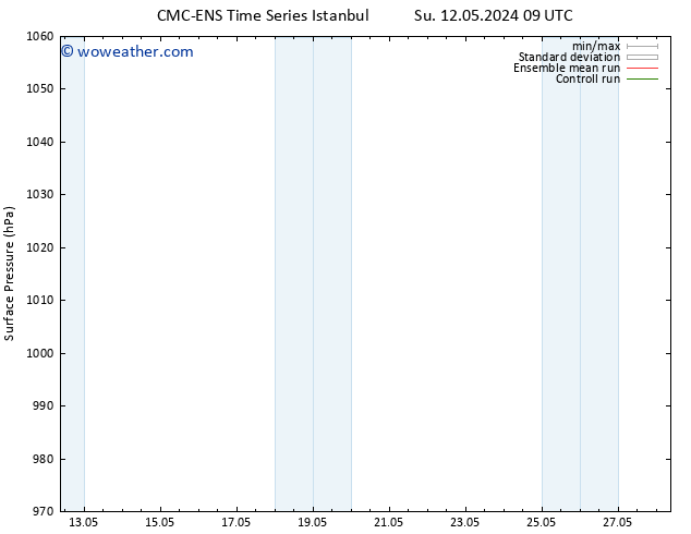 Surface pressure CMC TS Su 19.05.2024 03 UTC