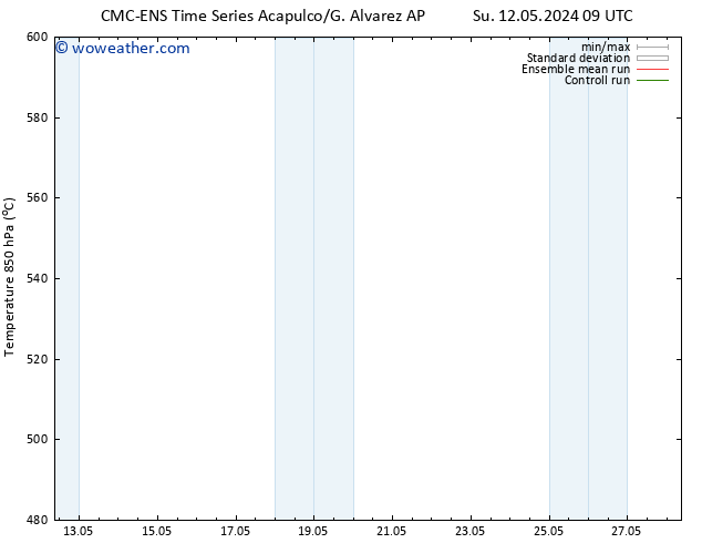 Height 500 hPa CMC TS Su 19.05.2024 03 UTC