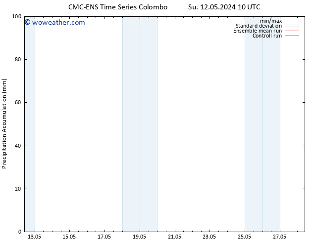 Precipitation accum. CMC TS Th 16.05.2024 10 UTC