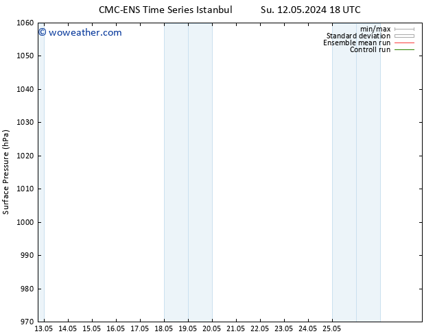 Surface pressure CMC TS Mo 13.05.2024 00 UTC