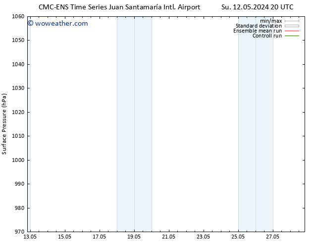 Surface pressure CMC TS Mo 13.05.2024 02 UTC