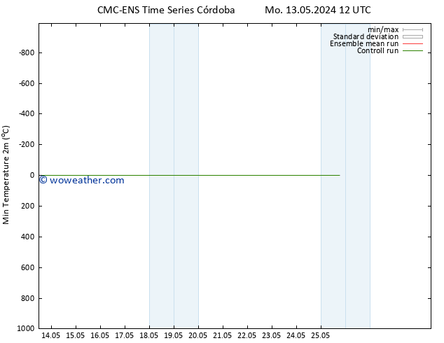 Temperature Low (2m) CMC TS Th 23.05.2024 12 UTC