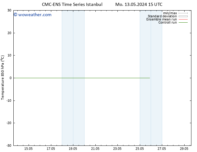 Temp. 850 hPa CMC TS Sa 25.05.2024 15 UTC