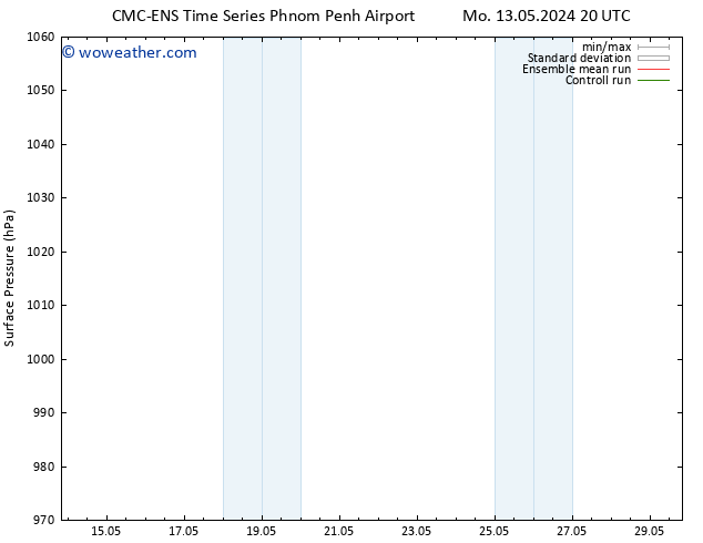 Surface pressure CMC TS Su 19.05.2024 14 UTC