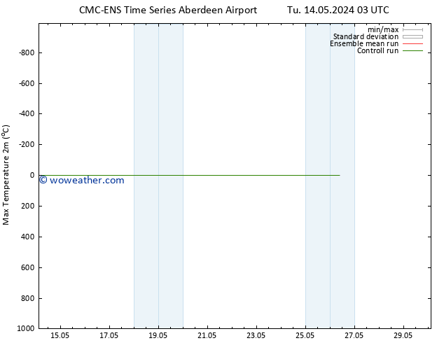 Temperature High (2m) CMC TS We 15.05.2024 09 UTC