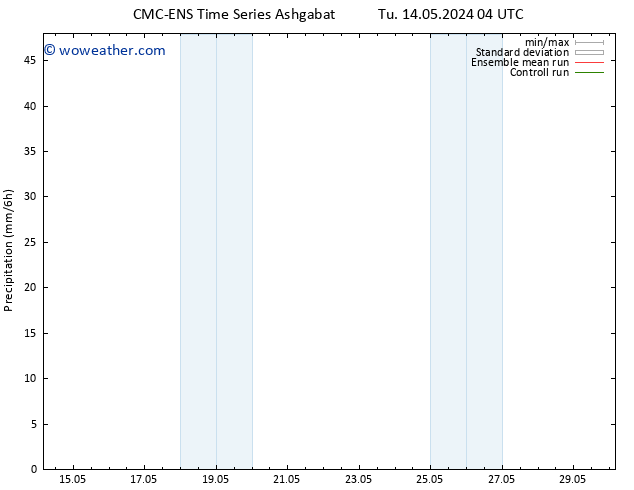 Precipitation CMC TS Tu 14.05.2024 10 UTC