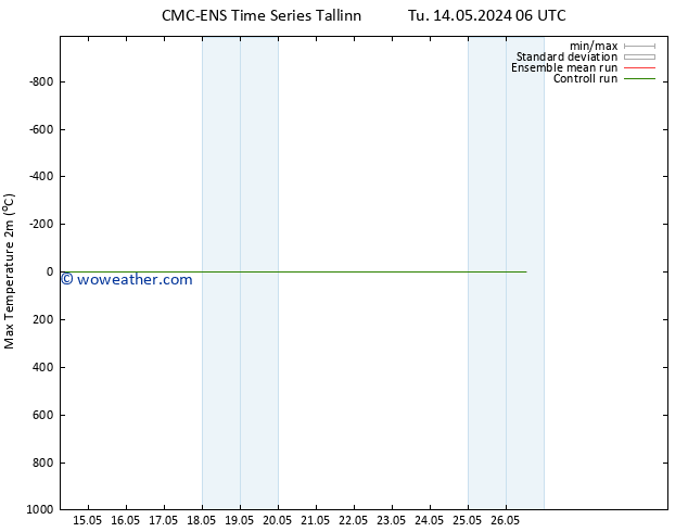 Temperature High (2m) CMC TS We 15.05.2024 12 UTC