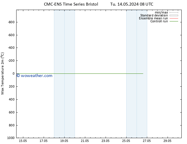 Temperature High (2m) CMC TS Th 16.05.2024 14 UTC