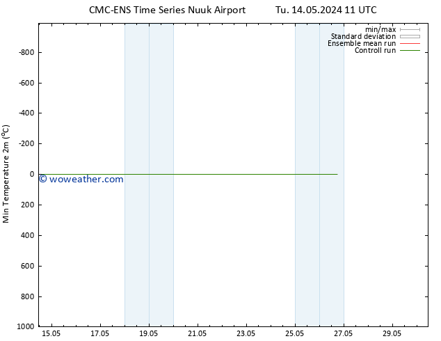 Temperature Low (2m) CMC TS Sa 18.05.2024 23 UTC