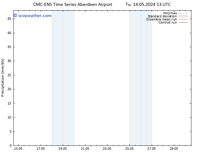 Precipitation CMC TS Tu 14.05.2024 19 UTC