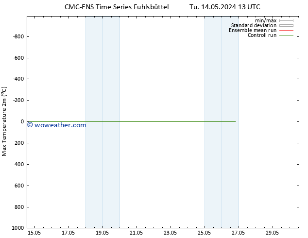 Temperature High (2m) CMC TS Fr 17.05.2024 07 UTC