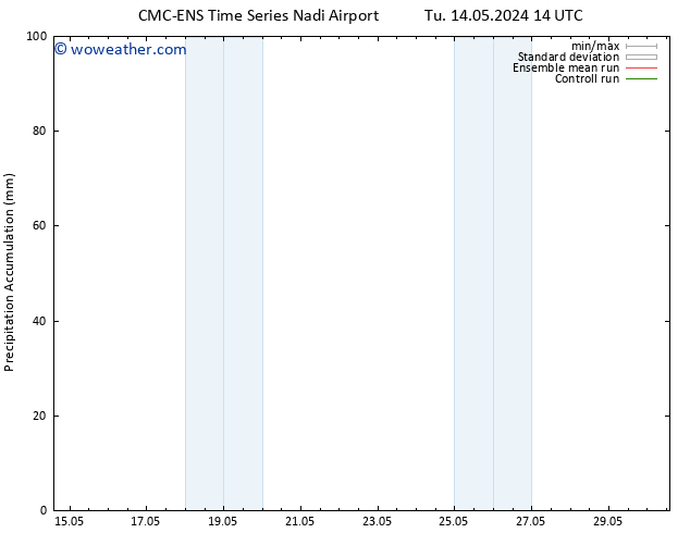 Precipitation accum. CMC TS Fr 24.05.2024 02 UTC