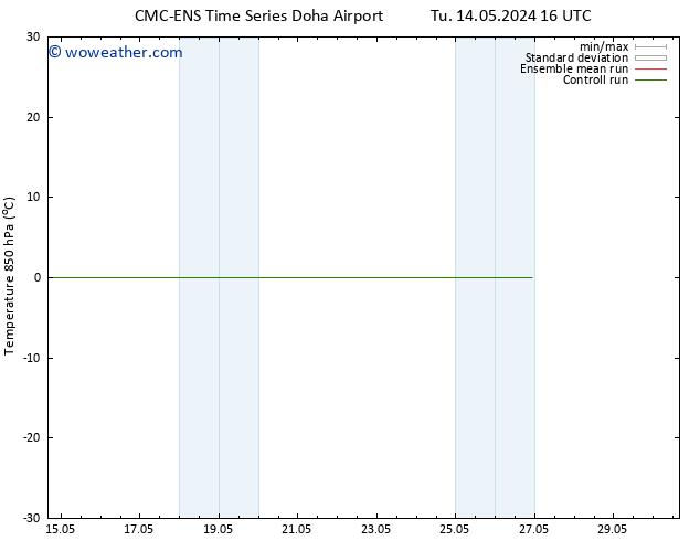 Temp. 850 hPa CMC TS Fr 17.05.2024 04 UTC