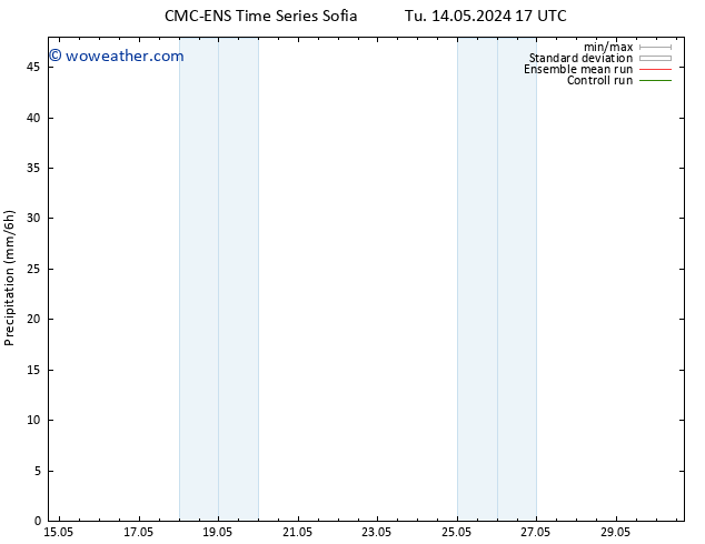 Precipitation CMC TS Tu 21.05.2024 17 UTC