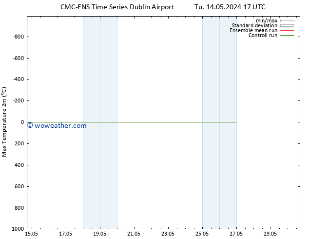 Temperature High (2m) CMC TS Tu 14.05.2024 23 UTC
