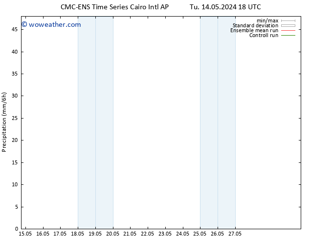 Precipitation CMC TS Fr 17.05.2024 00 UTC