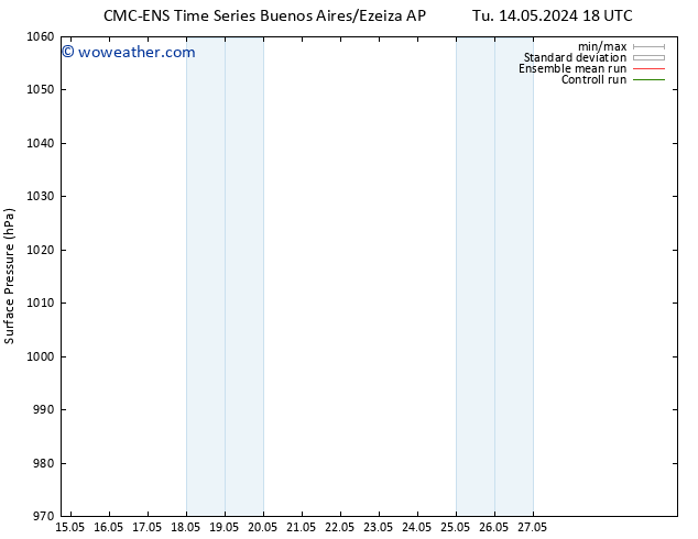 Surface pressure CMC TS We 15.05.2024 00 UTC