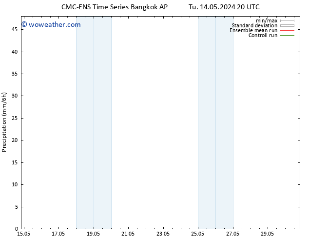 Precipitation CMC TS Fr 17.05.2024 08 UTC