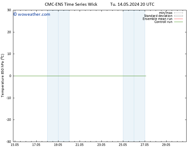 Temp. 850 hPa CMC TS Su 19.05.2024 14 UTC