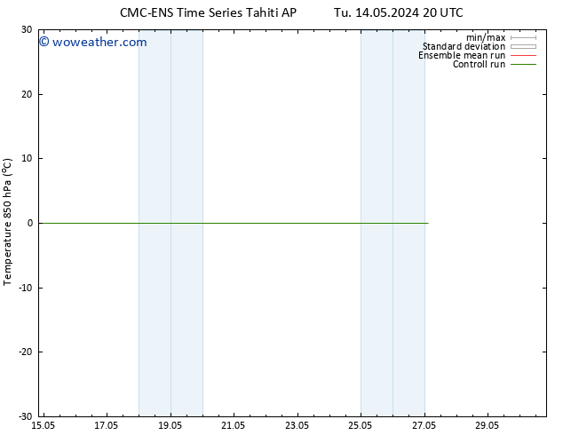 Temp. 850 hPa CMC TS We 22.05.2024 20 UTC