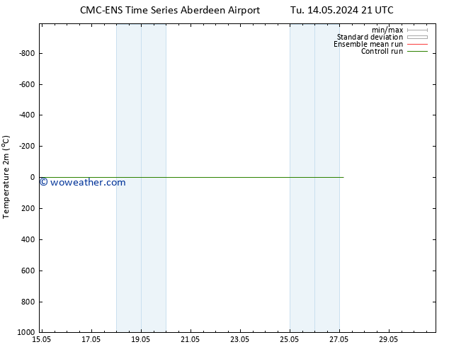 Temperature (2m) CMC TS Th 23.05.2024 09 UTC