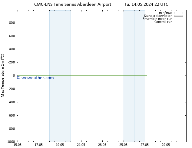 Temperature High (2m) CMC TS Fr 24.05.2024 22 UTC