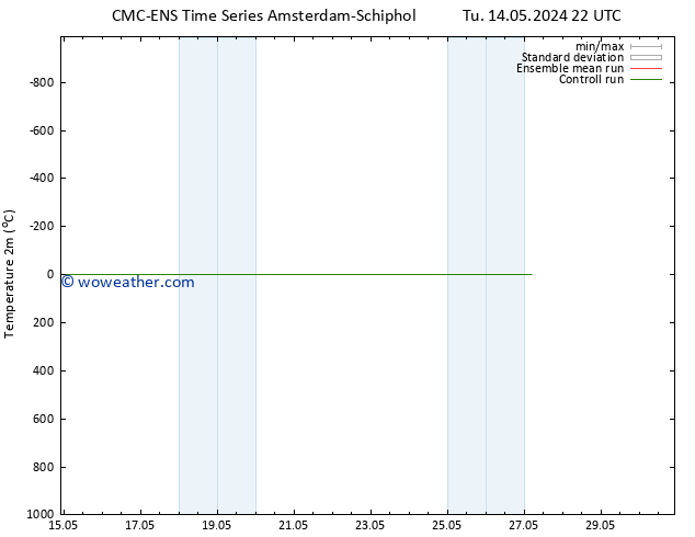 Temperature (2m) CMC TS Fr 24.05.2024 22 UTC