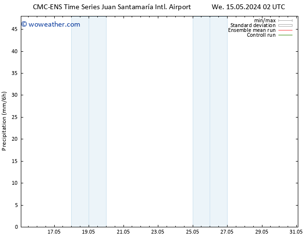 Precipitation CMC TS Su 19.05.2024 08 UTC