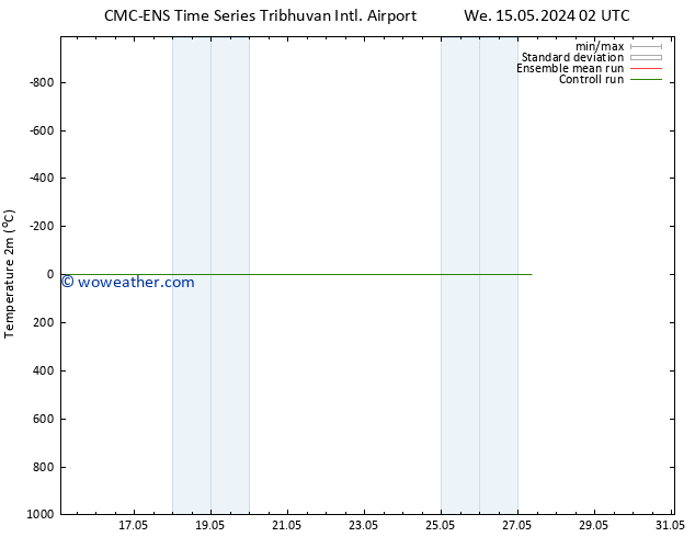 Temperature (2m) CMC TS Su 19.05.2024 02 UTC
