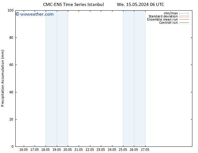 Precipitation accum. CMC TS Su 19.05.2024 18 UTC