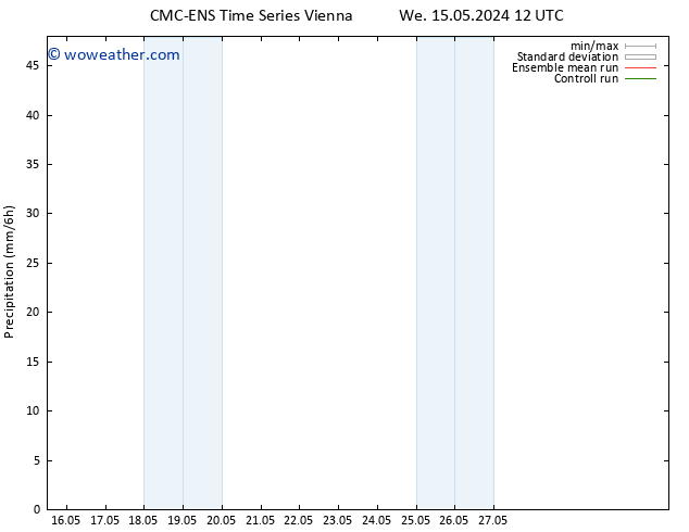 Precipitation CMC TS Sa 18.05.2024 12 UTC