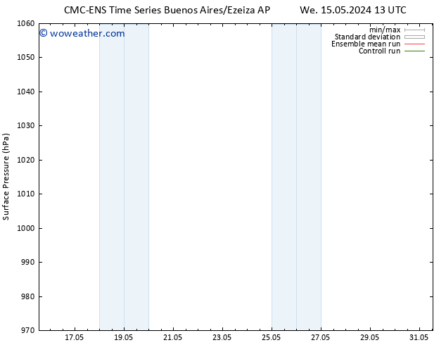 Surface pressure CMC TS We 22.05.2024 07 UTC