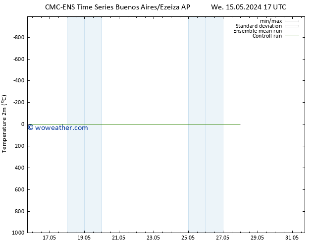 Temperature (2m) CMC TS We 15.05.2024 23 UTC