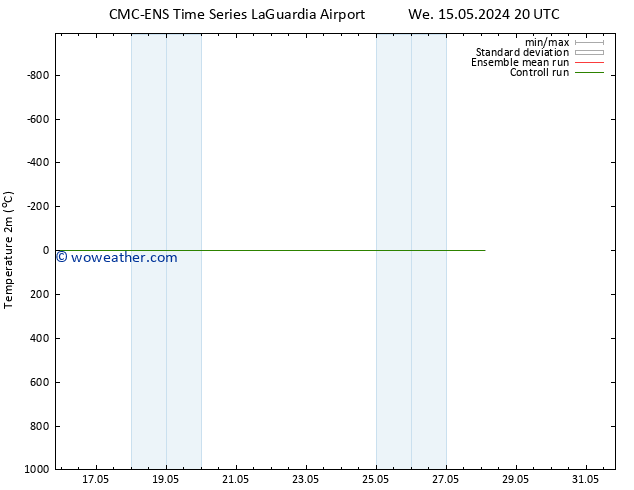 Temperature (2m) CMC TS Th 16.05.2024 20 UTC