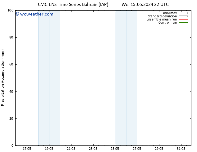 Precipitation accum. CMC TS Th 16.05.2024 22 UTC