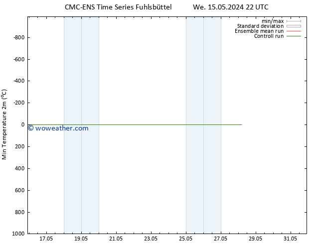 Temperature Low (2m) CMC TS Th 16.05.2024 22 UTC