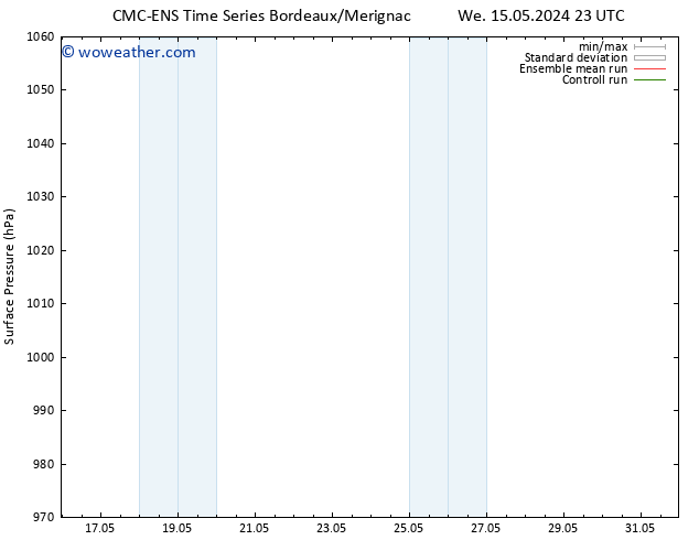 Surface pressure CMC TS Fr 17.05.2024 05 UTC
