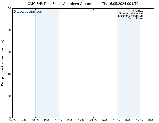 Precipitation accum. CMC TS Fr 24.05.2024 12 UTC