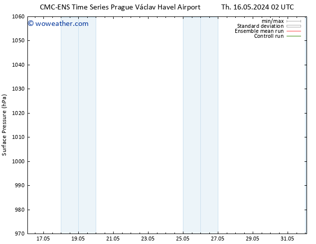 Surface pressure CMC TS Th 16.05.2024 08 UTC