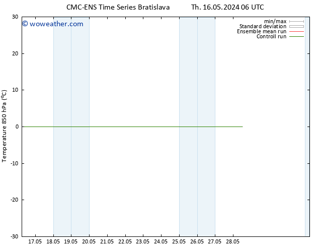 Temp. 850 hPa CMC TS Tu 21.05.2024 00 UTC